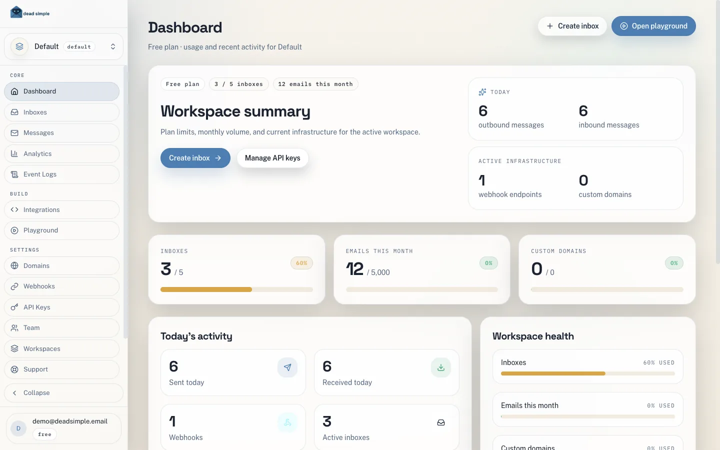 Dead Simple Email dashboard overview showing plan usage, inbox limits, and today's email activity